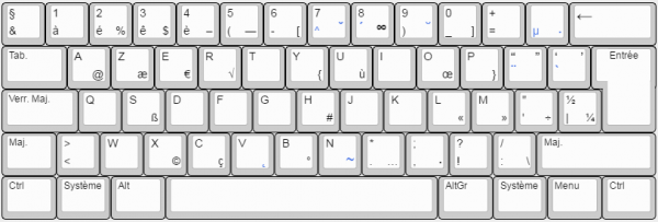 Format de clavier