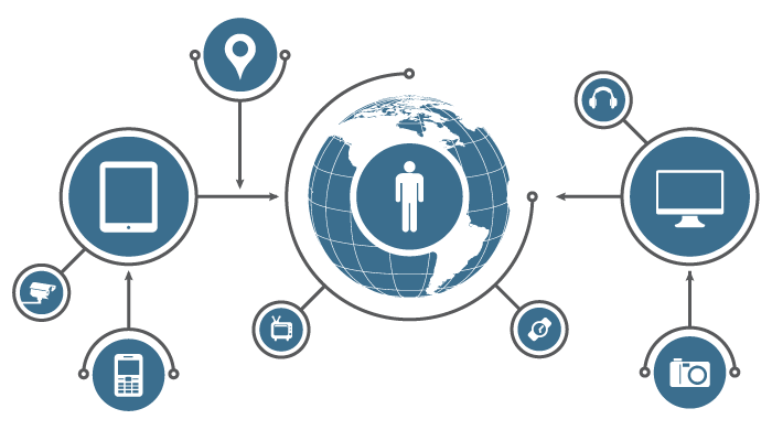 Connectivité